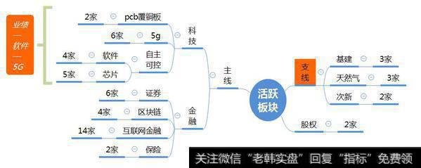 市场数据梳理