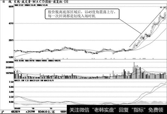 万好万家（600576）K线走势图