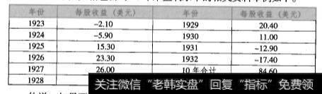 杰艾箱包公司10年来盈利水平的相关资料举例