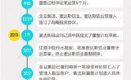 1500名员工凑了2000万救急 高铁“隐形冠军”破产新生