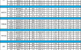 二季度养老金斥资近50亿元新进增持80只个股 电子等五大行业成为布局重点