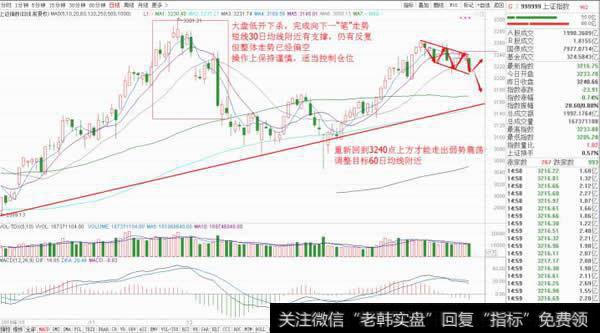 大盘破位下跌，后市如何应对