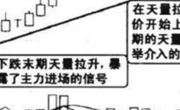 股市中下跌走势后期天量建仓图谱？下跌走势后期天量建仓图谱分析？