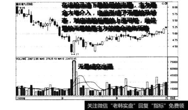 <a href='/caijunyi/290233.html'>股市</a>中下跌走势后期天量建仓图谱？下跌走势后期天量建仓图谱分析？