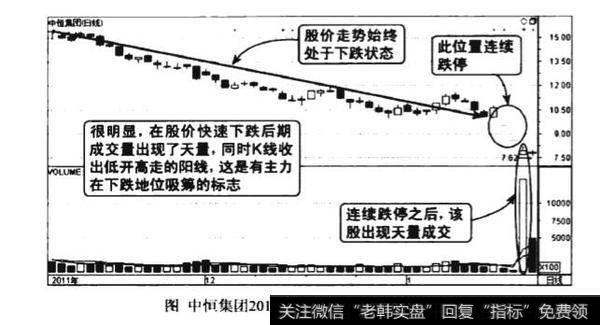 股市中下跌走势后期天量建仓图谱？下跌走势后期天量建仓图谱分析？