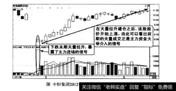 股市中下跌走势后期天量建仓图谱？下跌走势后期天量建仓图谱分析？