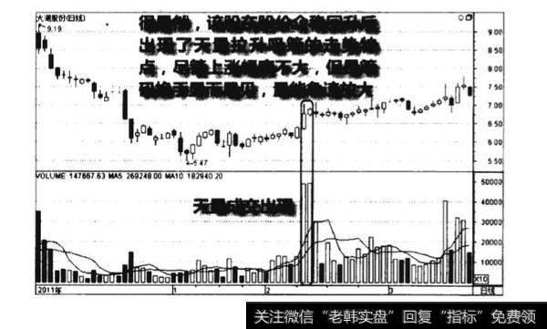 股价企稳巨量拉高抢筹图谱