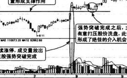 上升途中天量突破图谱？上升途中天量突破图谱分析？