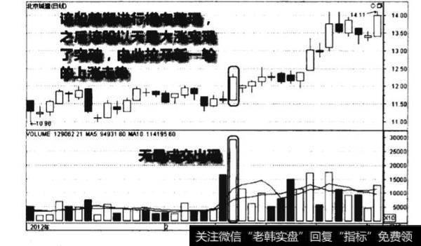 上升途中天量突破图谱？上升途中天量突破图谱分析？