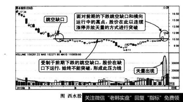 上升途中天量突破图谱？上升途中天量突破图谱分析？