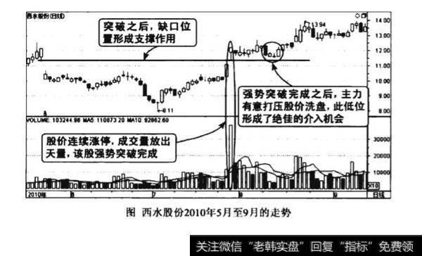 上升途中天量突破图谱？上升途中天量突破图谱分析？