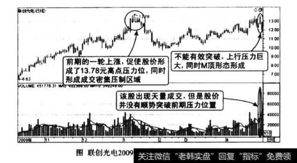 天量突破失效图谱?天量突破失效图谱分析?