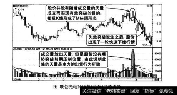 天量突破失效图谱?天量突破失效图谱分析?