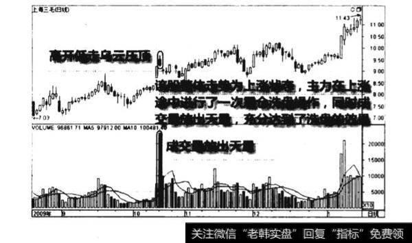 上升途中天最<a href='/gupiaorumen/240018.html'>震仓图</a>谱？上升途中天最震仓图谱分析？