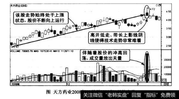 上升途中天最震仓图谱？上升途中天最震仓图谱分析？