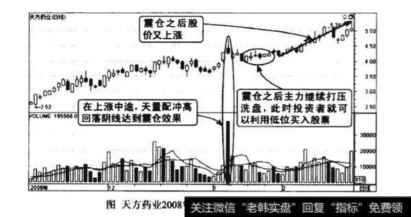 上升途中天最震仓图谱？上升途中天最震仓图谱分析？