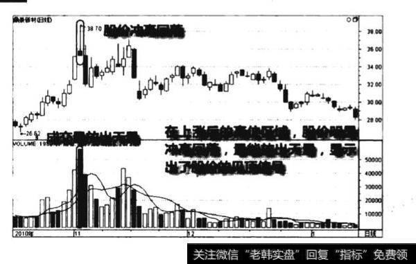 高位天量天价见顶图谱？高位天量天价见顶图谱分析？