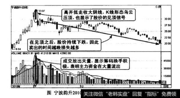 高位天量天价见顶图谱？高位天量天价见顶图谱分析？