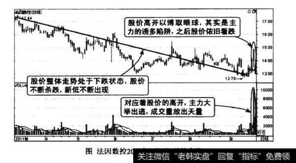 下跌途中天量拉高出选图谱？下跌途中天量拉高出选图谱分析？