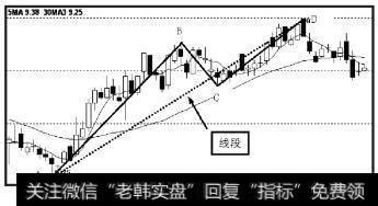 AB、BC、CD是连续的三笔，且有重叠部分，AD连线就是线段。该线段以向上笔开始，称为向上线段