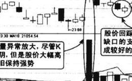 向上跳空天量拉升图谱？向上跳空天量拉升图谱分析？
