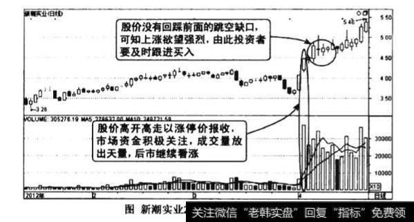 向上跳空天量拉升图谱？向上跳空天量拉升图谱分析？