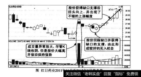 向上跳空天量拉升图谱？向上跳空天量拉升图谱分析？