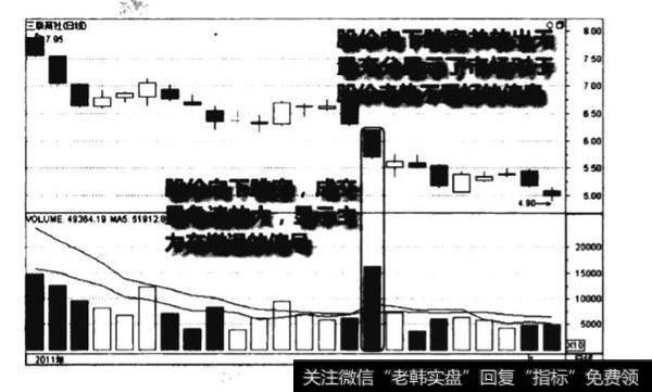 成交量向下跳空天量下挫图谱？向下跳空天量下挫图谱分析？