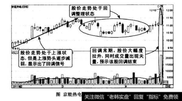 成交量天量拉升回调结束图谱？天量拉升回调结束图谱分析？