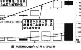 快速拉升阶段地量空中加油图谱?快速拉 升阶段地量空中加油图谱分析？