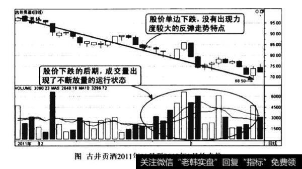 下跌后期连续放量图谱/下跌后期连续放量图谱分析？