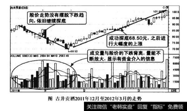 下跌后期连续放量图谱/下跌后期连续放量图谱分析？