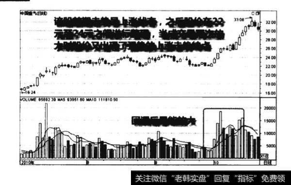 上升中途回调后连续放量拉升图谱？上升中途回调后连续放量拉升图谱分析？