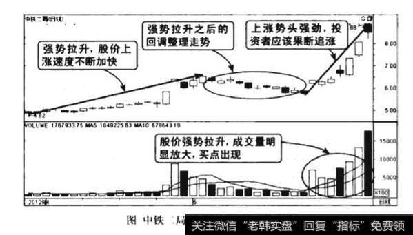 上升中途回调后连续放量拉升图谱？上升中途回调后连续放量拉升图谱分析？