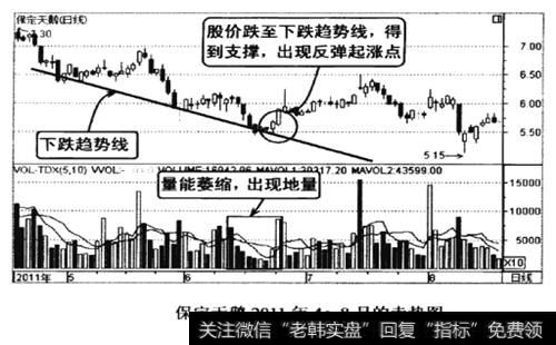 保定天鹅2011年4-8月的走势图