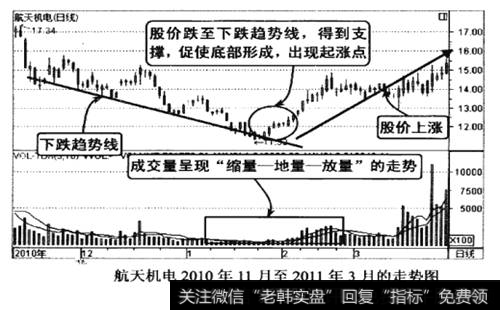 航天机电2010年11月至2011年3月的走势图