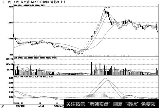 和盛资源（600392）K线走势图