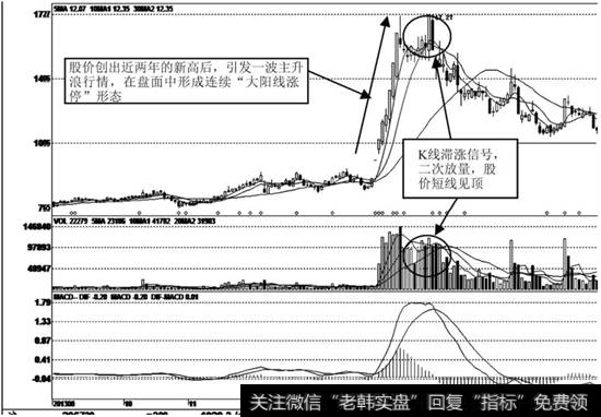 <a href='/t_29373/'>南通锻压</a>（300280）K线走势图