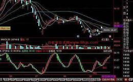 同花顺短线成本盈亏率指标公式源码解析