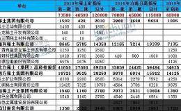 稀土矿税率下调 全国人大常委会关键时点通过《资源税法》！稀土价格料继续坚挺