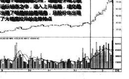 上涨后期连续放量图谱？上涨后期连续放量图谱分析？