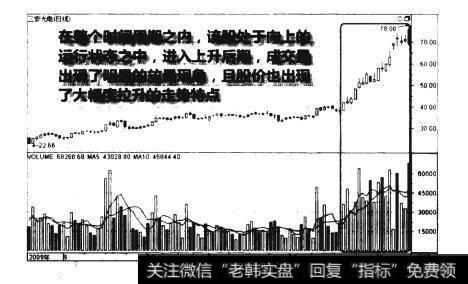 上涨后期连续放量图谱?上涨后期连续放量图谱分析?