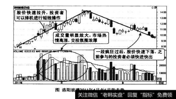 上涨后期连续放量图谱?上涨后期连续放量图谱分析?