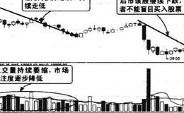 下跌开始连续缩量图谱？下跌开始连续缩量图谱分析？