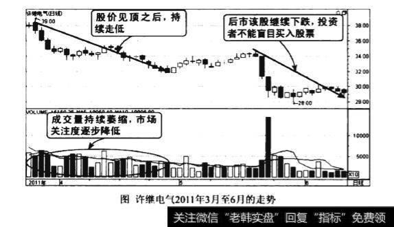 下跌开始连续缩量图谱？下跌开始连续缩量图谱分析？