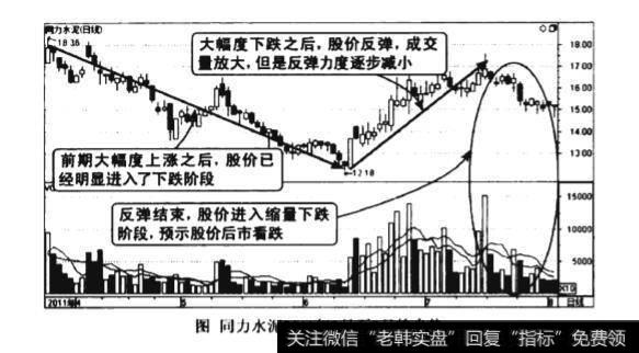 下跌中反弹结束连续缩量图谱？下跌中反弹结束连续缩量图谱分析?