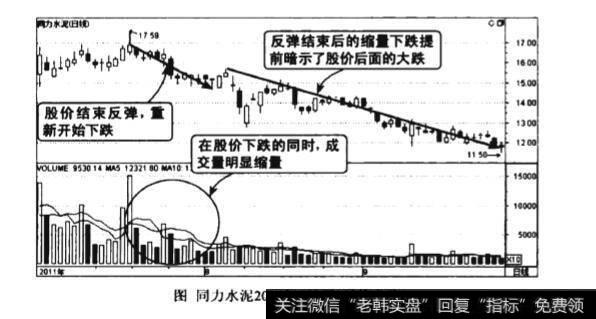 下跌中反弹结束连续缩量图谱？下跌中反弹结束连续缩量图谱分析?