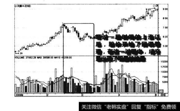 股价回调连续缩量图谱？股价回调连续缩量图谱分析？