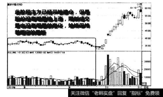 低位恒量建仓图谱？低位恒量建仓图谱分析？