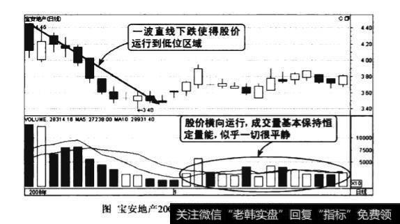 低位恒量建仓图谱？低位恒量建仓图谱分析？